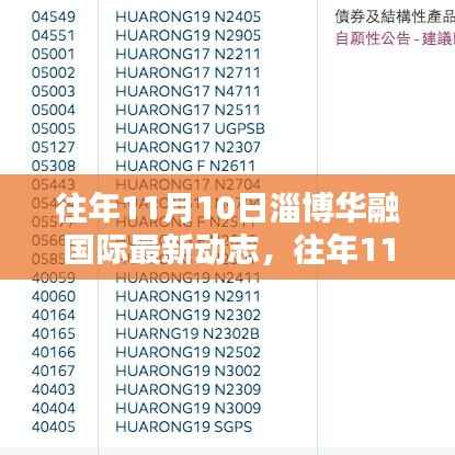 往年11月10日淄博华融国际最新动态及其多元观点探析