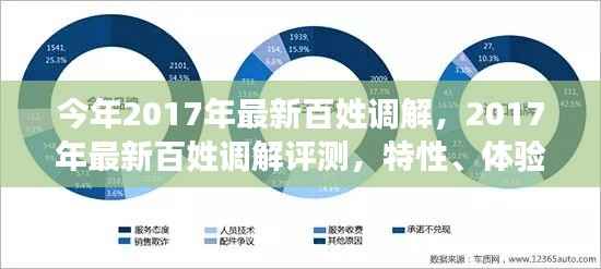 2017年百姓调解评测,特性、体验、对比及用户群体深度分析