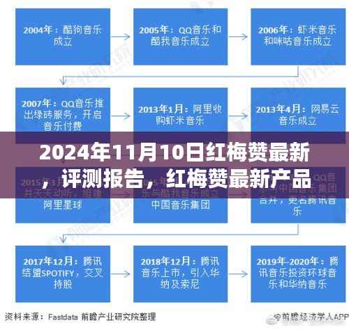 红梅赞最新产品深度评测与介绍报告(2024年最新版)