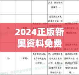 2024正版新奥资料免费共享,综合评估分析对比OVL925.53付费版