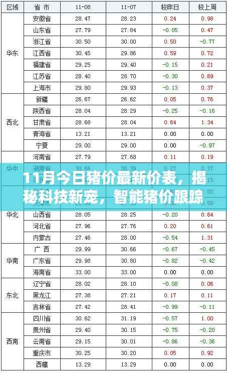 揭秘智能猪价跟踪系统,引领未来养猪新纪元,最新猪价一览表出炉!