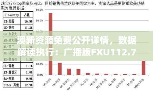 澳新资源免费公开详情,数据解读执行:广播版FXU112.77