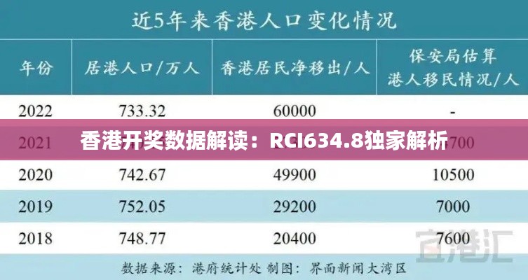 香港开奖数据解读:RCI634.8独家解析