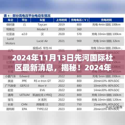 揭秘！2024年先河国际社区隐藏小巷独特小店新发现