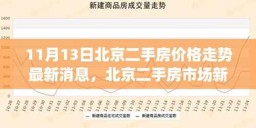 北京二手房市场最新动态,把握机遇,学习变化,自信成就梦想之路(最新消息走势分析)