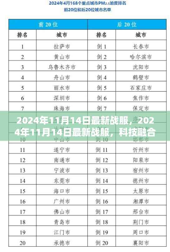 科技融合时尚前沿装备解析，揭秘最新战服潮流趋势（2024年11月14日）