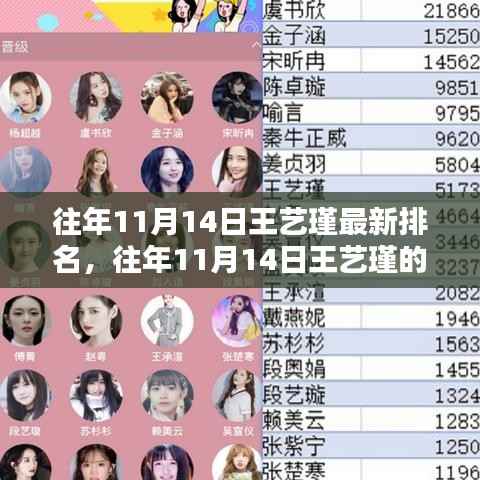 王艺瑾历年11月14日最新排名概览