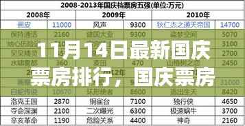国庆票房新篇章，自然之旅引领心灵探寻，11月最新排行揭晓宁静桃花源