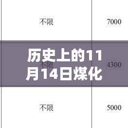 历史上的11月14日,煤化工招聘平台深度测评与最新岗位发布