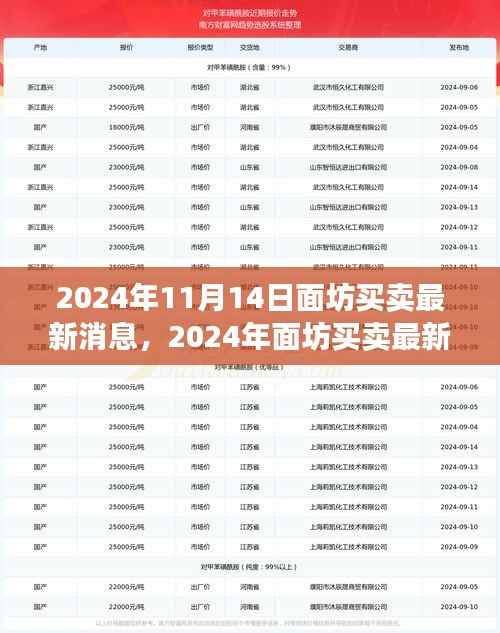 2024年面坊买卖最新动态及行业趋势与市场前景展望