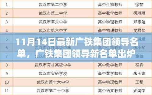 广铁集团领导新名单出炉,励志之旅开启,学习变革与自信成就未来之路
