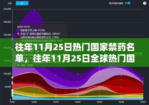 往年11月25日全球热门国家禁药概览名单发布