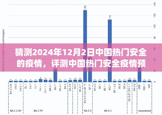 2024年视角,中国热门安全疫情预测系统专业分析与预测