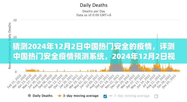 2024年视角,中国热门安全疫情预测系统专业分析与预测