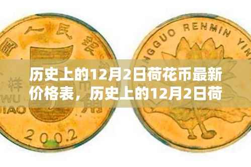小红书带你穿越金融时光,历史上的荷花币最新价格表(12月2日版)