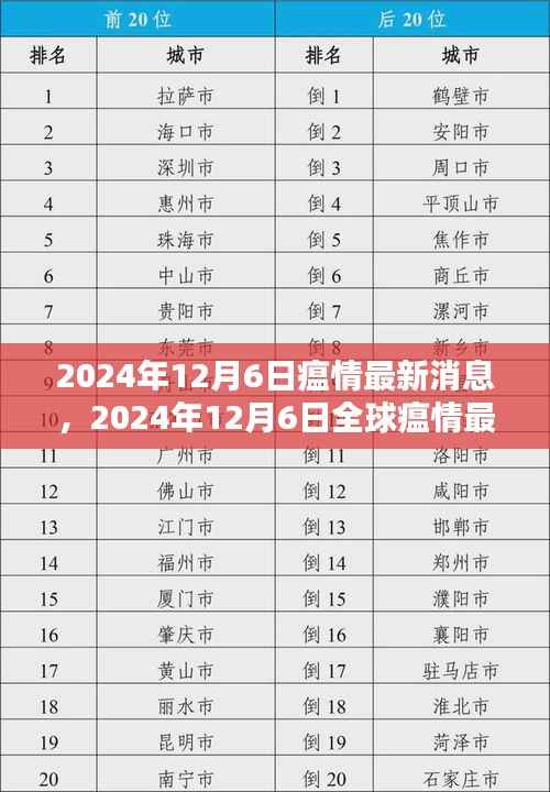 全球瘟情最新动态,影响分析与最新消息(2024年12月6日)