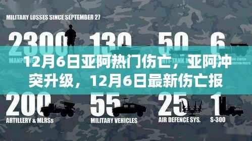 亚阿冲突升级,最新伤亡报告及关注要点解析(12月6日)
