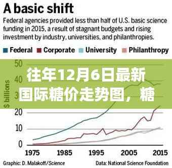 揭秘糖价背后的故事,国际糖价走势图与追寻自然美景的甜蜜之旅纪实