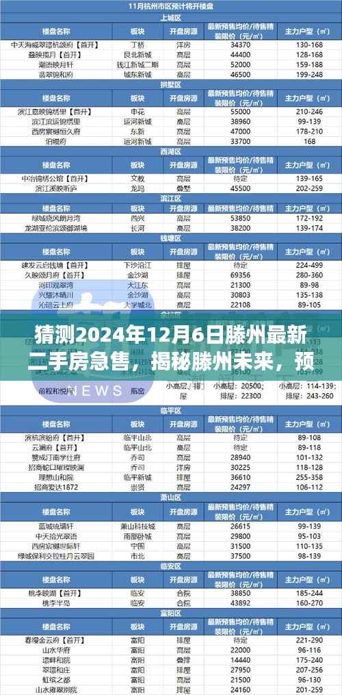 揭秘滕州未来,揭秘急售房源与预测滕州二手房市场风云变幻(2024年)