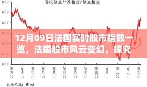 法国股市风云变幻,深度解析实时股市指数背后的逻辑(12月09日一览)