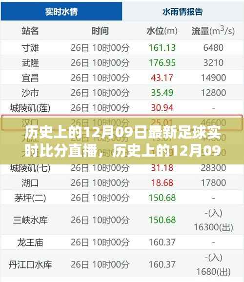 历史上的12月09日足球盛宴回顾,实时比分直播点燃激情之火