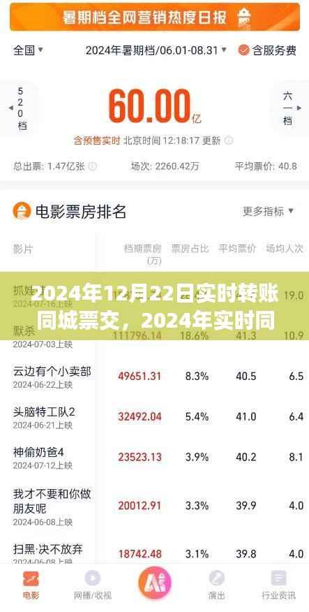 2024年实时同城转账交易新篇章,高效便捷引领未来金融趋势