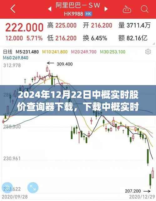 2024年最新中概实时股价查询器下载,掌握股市动态的必备工具