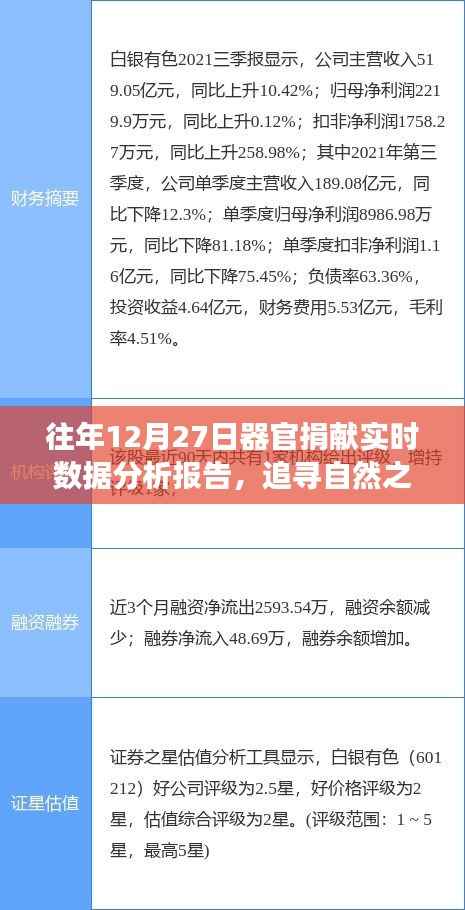 器官捐献背后的旅行意义与心灵之旅,实时数据分析报告(往年12月27日)