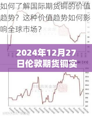 揭秘伦敦期货铜行情深度解析,铜价走势预测与实时行情(小红书热爆文章)