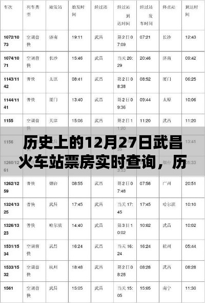 历史上的武昌火车站票房实时查询里程碑,揭秘十二月二十七日的里程碑时刻