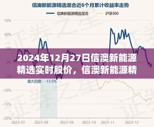 信澳新能源精选实时股价深度洞察与展望，展望未来的能源产业趋势（2024年12月27日）