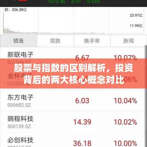 股票与指数的区别解析,投资背后的两大核心概念对比
