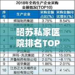 昭苏私家医院排名TOP10,权威榜单揭晓