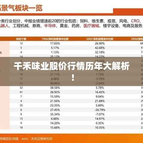 千禾味业股价行情历年大解析!