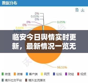 临安今日舆情实时更新,最新情况一览无余