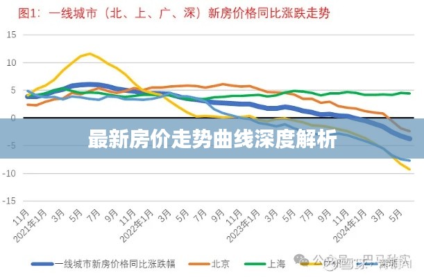 最新房价走势曲线深度解析