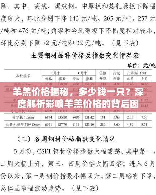 羊羔价格揭秘,多少钱一只?深度解析影响羊羔价格的背后因素!
