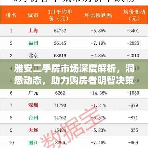 雅安二手房市场深度解析,洞悉动态,助力购房者明智决策
