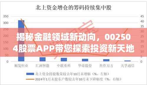 揭秘金融领域新动向,002504股票APP带您探索投资新天地!