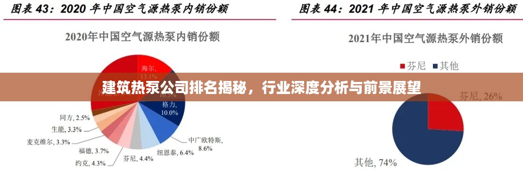 建筑热泵公司排名揭秘,行业深度分析与前景展望