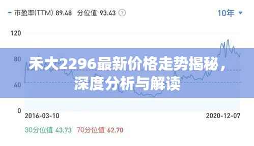 禾大2296最新价格走势揭秘，深度分析与解读