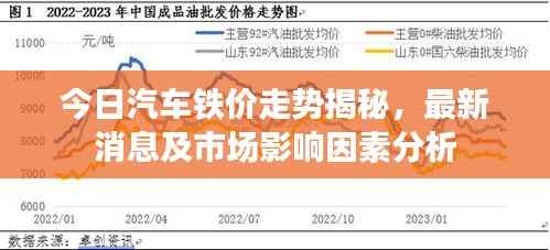 今日汽车铁价走势揭秘,最新消息及市场影响因素分析