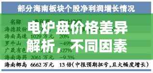 电炉盘价格差异解析,不同因素下的价格一目了然