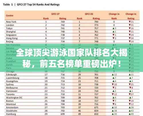 全球顶尖游泳国家队排名大揭秘,前五名榜单重磅出炉!
