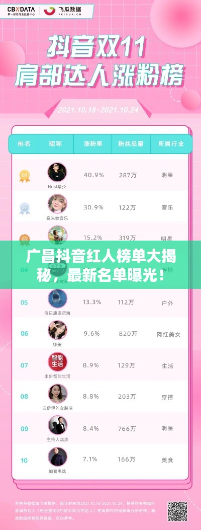 广昌抖音红人榜单大揭秘,最新名单曝光!