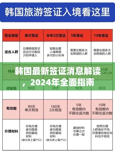 韩国最新签证消息解读，2024年全面指南